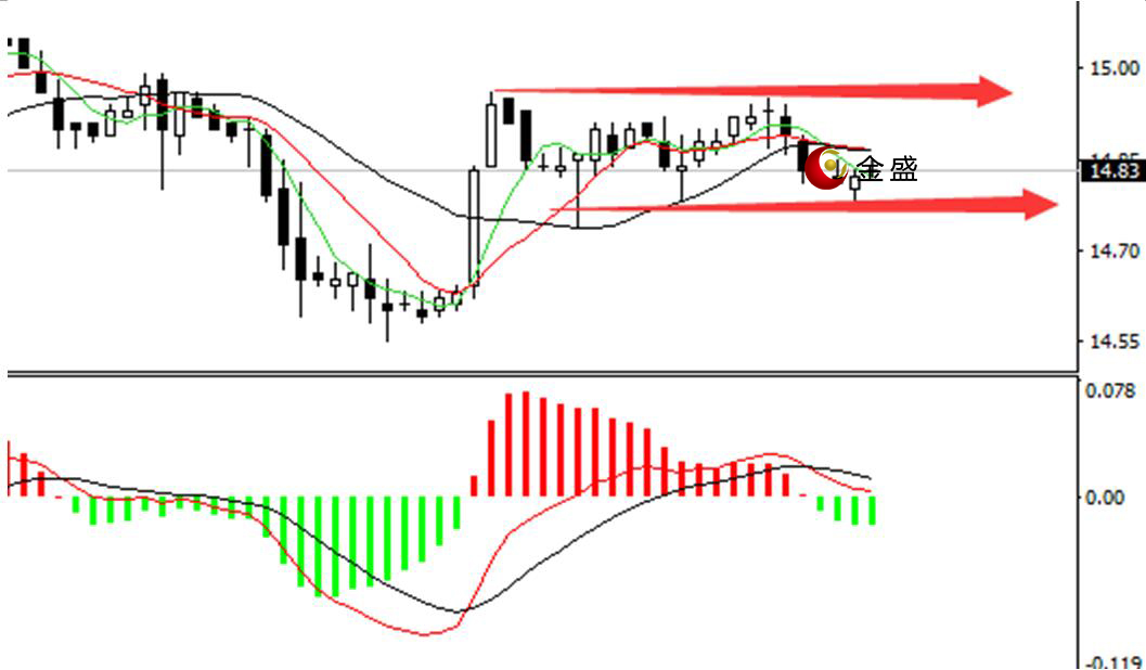 金盛贵金属 现货白银四小时图